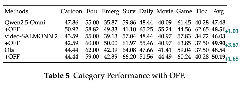 generalization-results