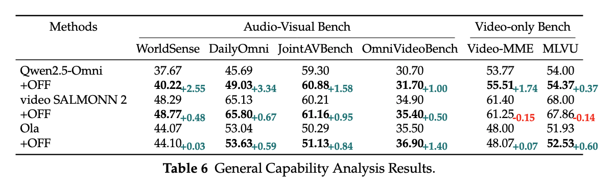 generalization-results