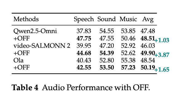 generalization-results